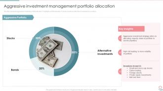 Aggressive Investment Management Portfolio Portfolio Investment Management And Growth