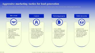 Aggressive Marketing Tactics For Lead Generation