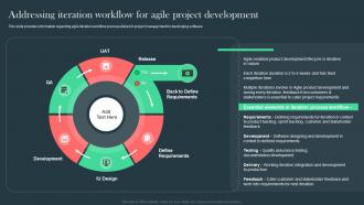 Agile Aided Software Development Addressing Iteration Workflow For Agile Project Development