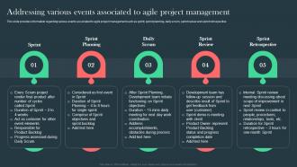 Agile Aided Software Development Addressing Various Events Associated To Agile Project Management