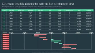 Agile Aided Software Development Determine Schedule Planning For Agile Product Development