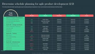 Agile Aided Software Development Determine Schedule Planning For Agile Product Development