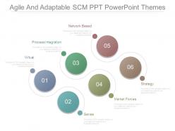 Agile and adaptable scm ppt powerpoint themes