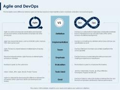 Agile and devops