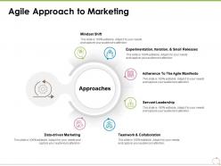 Agile approach to marketing ppt powerpoint presentation slides portrait
