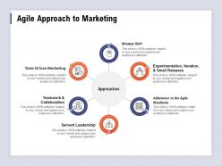 Agile approach to marketing servant leadership ppt powerpoint presentation outline