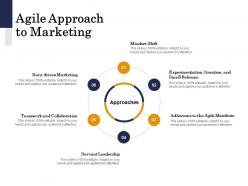 Agile approach to marketing servant ppt powerpoint presentation portfolio