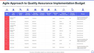 Agile Approach To Quality Assurance Implementation Budget Ppt Infographics