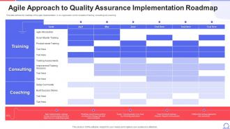 Agile Approach To Quality Assurance Implementation Roadmap Ppt Powerpoint Graphics