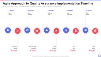 Agile Approach To Quality Assurance Implementation Timeline Ppt Powerpoint Tips