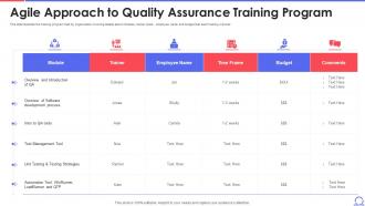 Agile Approach To Quality Assurance Training Program Ppt Powerpoint Background