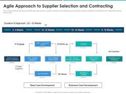 Agile approach to supplier selection and contracting agile approach for effective rfp response ppt good