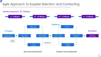 Agile Approach To Supplier Selection And Contracting Agile In RPF Way
