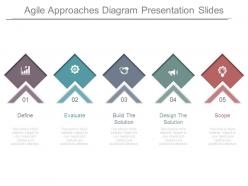 Agile approaches diagram presentation slides