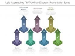 Agile approaches to workflow diagram presentation ideas