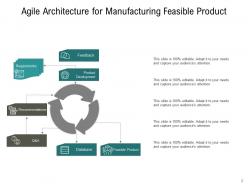 Agile Architecture Development Enterprise Manufacturing Product Frameworks Business Process