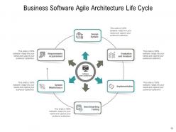 Agile Architecture Development Enterprise Manufacturing Product Frameworks Business Process