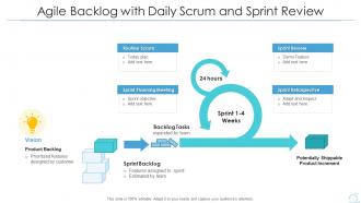 Agile backlog with daily scrum and sprint review