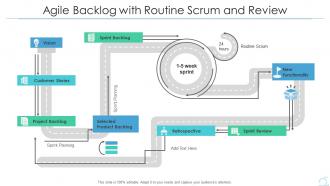 Agile backlog with routine scrum and review