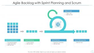 Agile backlog with sprint planning and scrum