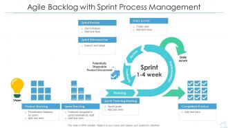 Agile backlog with sprint process management