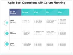 Agile Best Operations Requirement Assessment Development Planning Management