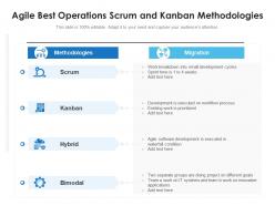 Agile Best Operations Scrum And Kanban Methodologies
