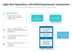 Agile best operations with initial requirement assessment