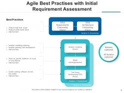 Agile best practices development methodologies functional communication organizing