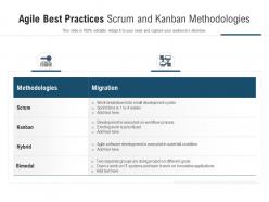 Agile best practices scrum and kanban methodologies