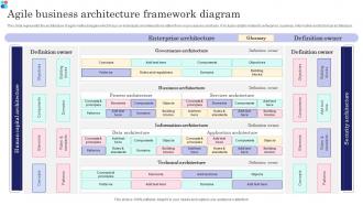 Agile Business Architecture Framework Diagram