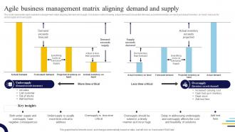 Agile Business Management Matrix Aligning Demand And Supply