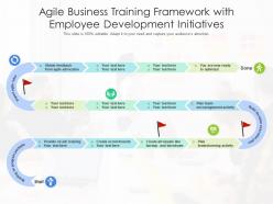 Agile business training framework with employee development initiatives