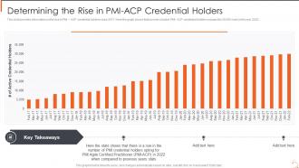 Agile Certified Practitioner Training Program Determining The Rise In Pmi Acp Credential Holders