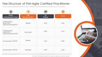 Agile Certified Practitioner Training Program Fee Structure Of Pmi Agile Certified Practitioner