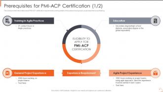 Agile Certified Practitioner Training Program For Pmi Acp Certification