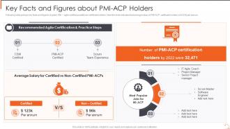 Agile Certified Practitioner Training Program Key Facts And Figures About Pmi Acp Holders