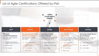 Agile Certified Practitioner Training Program List Of Agile Certifications Offered By Pmi