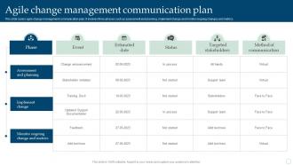 Agile Change Management Communication Plan