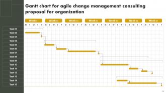 Agile Change Management Consulting Proposal For Organization Powerpoint Presentation Slides Good Pre-designed