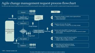 Agile Change Management Request Process Flowchart