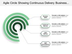 Agile circle showing continuous delivery business agility