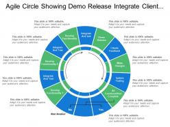 Agile circle showing demo release integrate client feedback