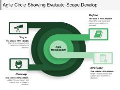 Agile circle showing evaluate scope develop