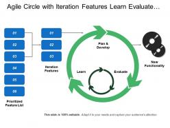 Agile circle with iteration features learn evaluate plan and develop