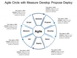 Agile circle with measure develop propose deploy