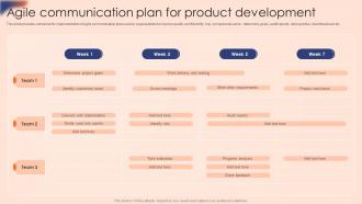 Agile Communication Plan For Product Development