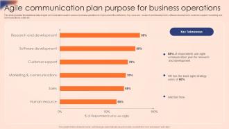 Agile Communication Plan Purpose For Business Operations