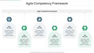 Agile Competency Framework In Powerpoint And Google Slides Cpb