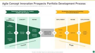Agile Concept Innovation Prospects Set 1 Innovation Product Development